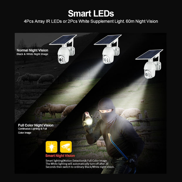 Camera 4G SIM Card 5MP HD Solar Panel