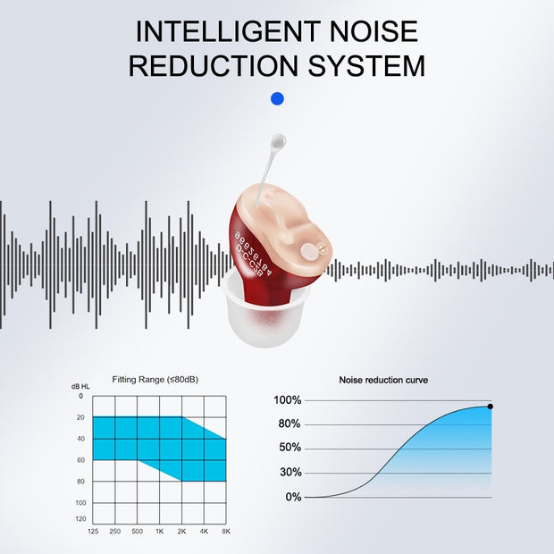 Hearing Aids Invisible Adjustable Wireless Hearing Aid
