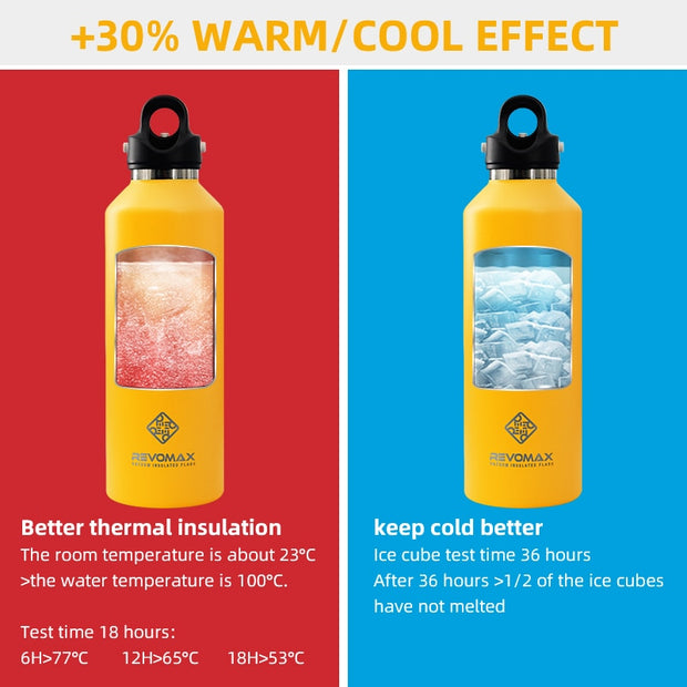 Portable Vacuum Flask I