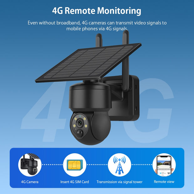 WIFI Wireless PTZ Solar Camera 4G SIM 3MP
