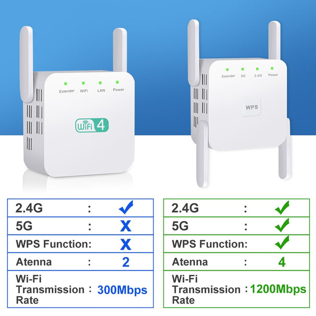 FSU 5G WiFi Repeater
