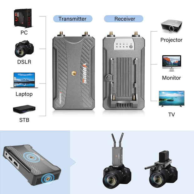 250m Wireless Extender kit