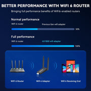 1800M USB WIFI 6 Adapter Dual Antenna